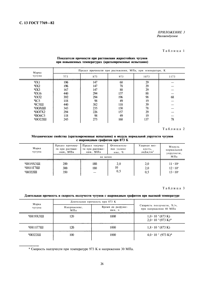 ГОСТ 7769-82