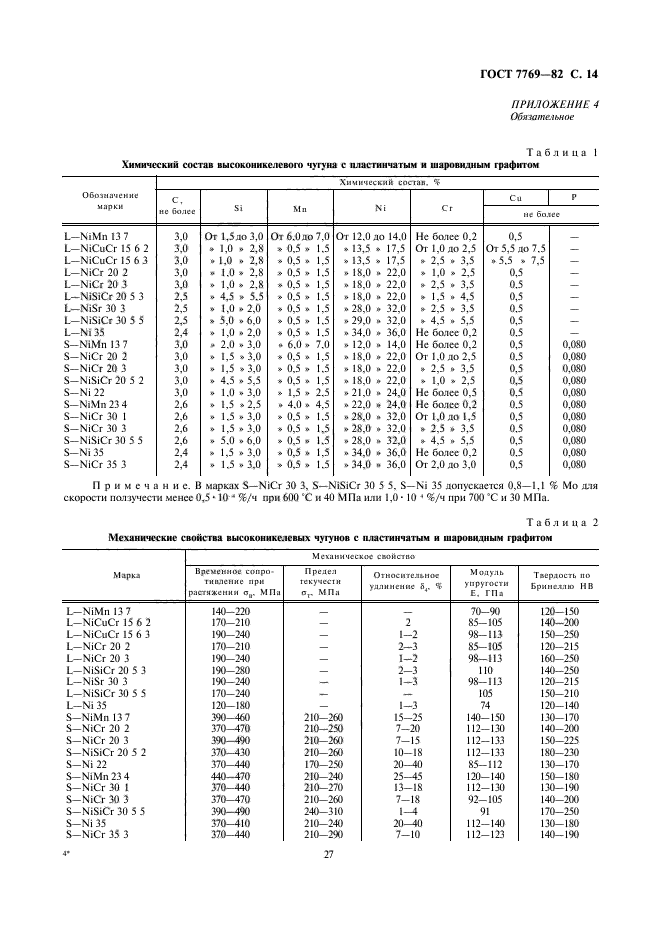 ГОСТ 7769-82