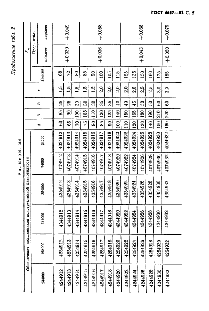 ГОСТ 4657-82