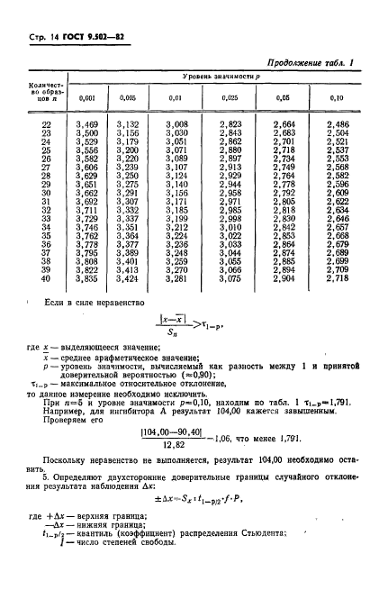 ГОСТ 9.502-82