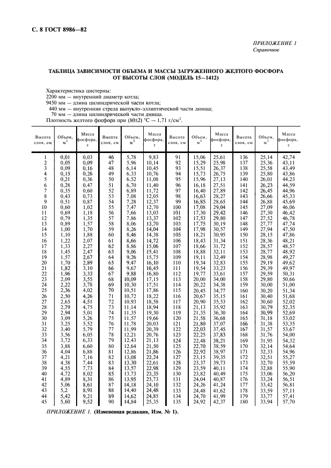 ГОСТ 8986-82