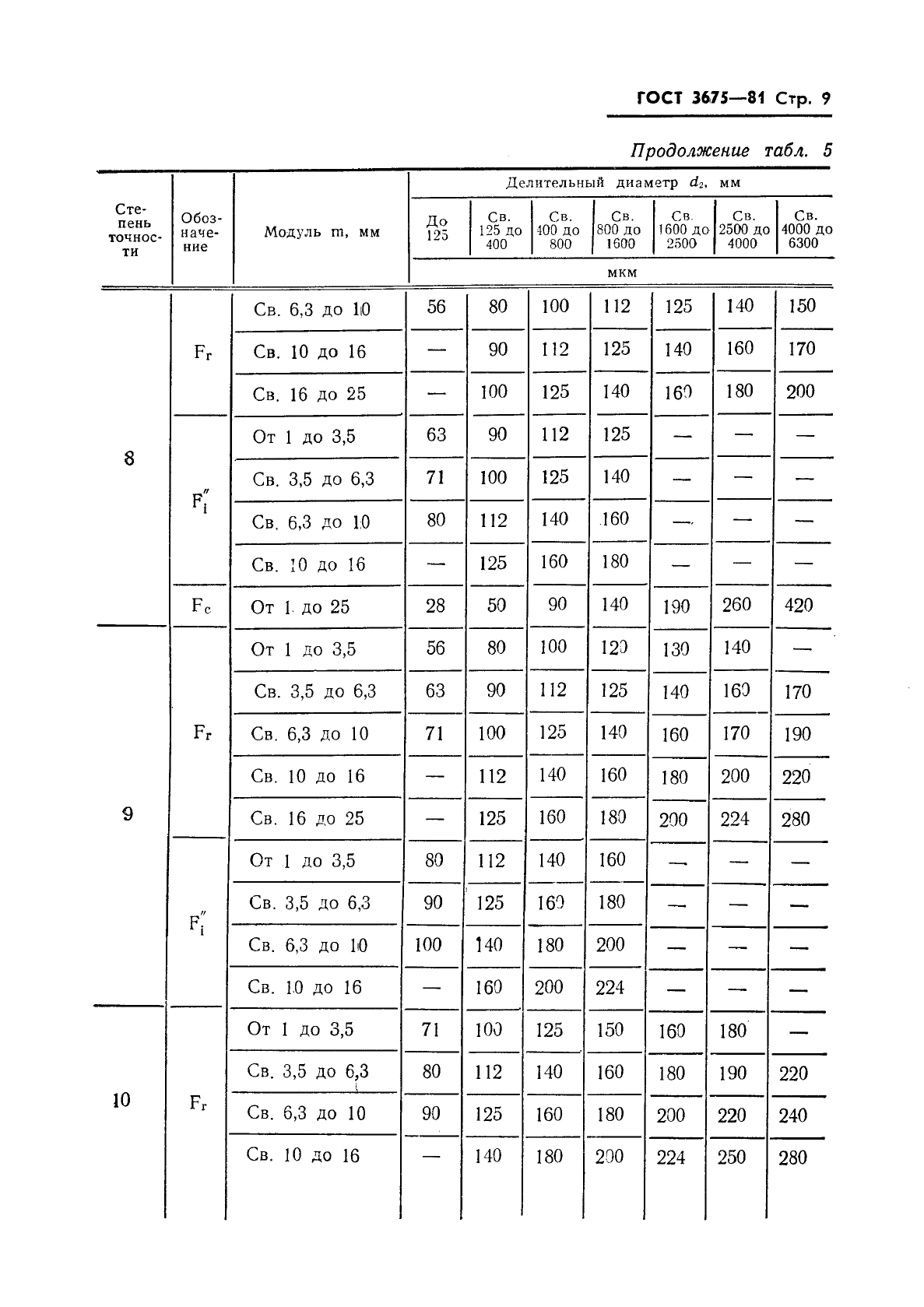 ГОСТ 3675-81