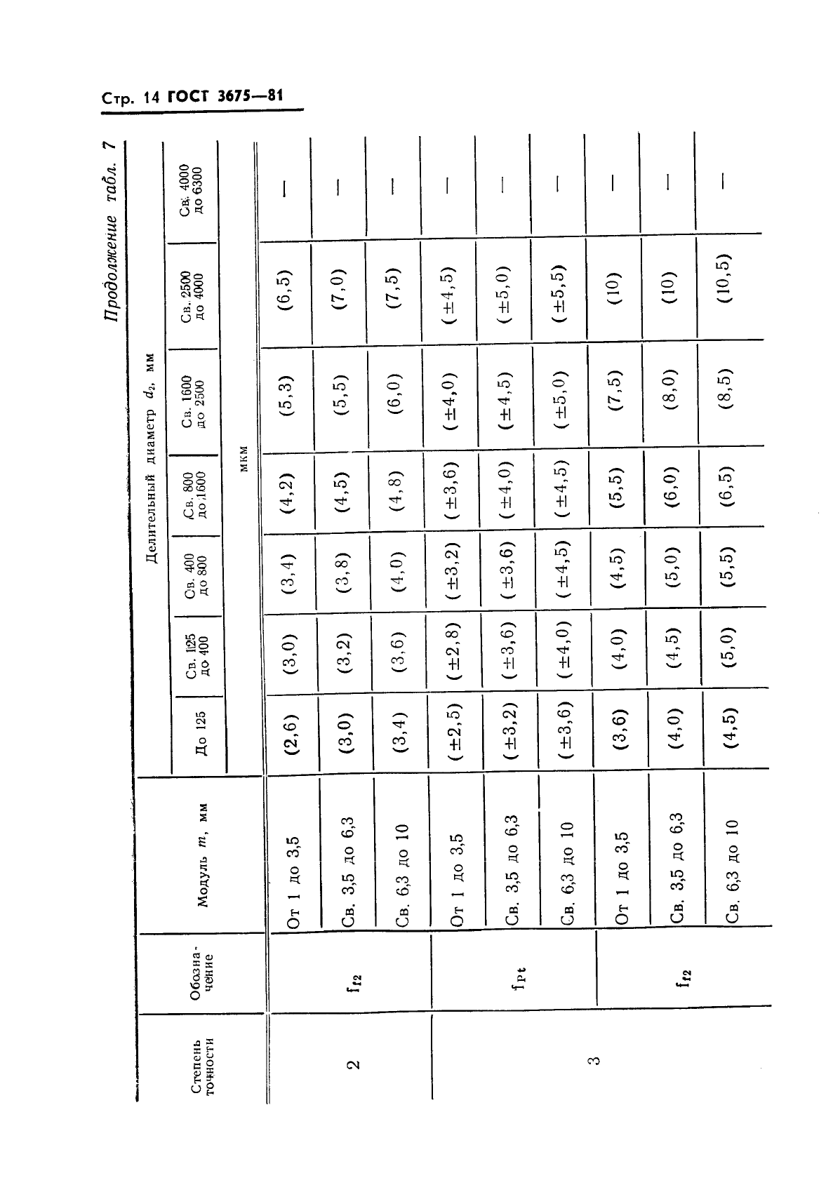 ГОСТ 3675-81