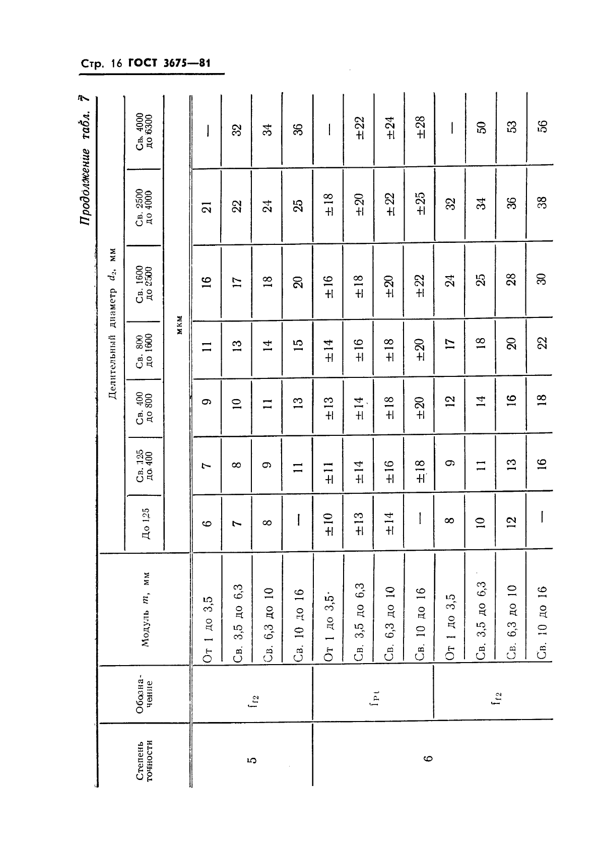 ГОСТ 3675-81