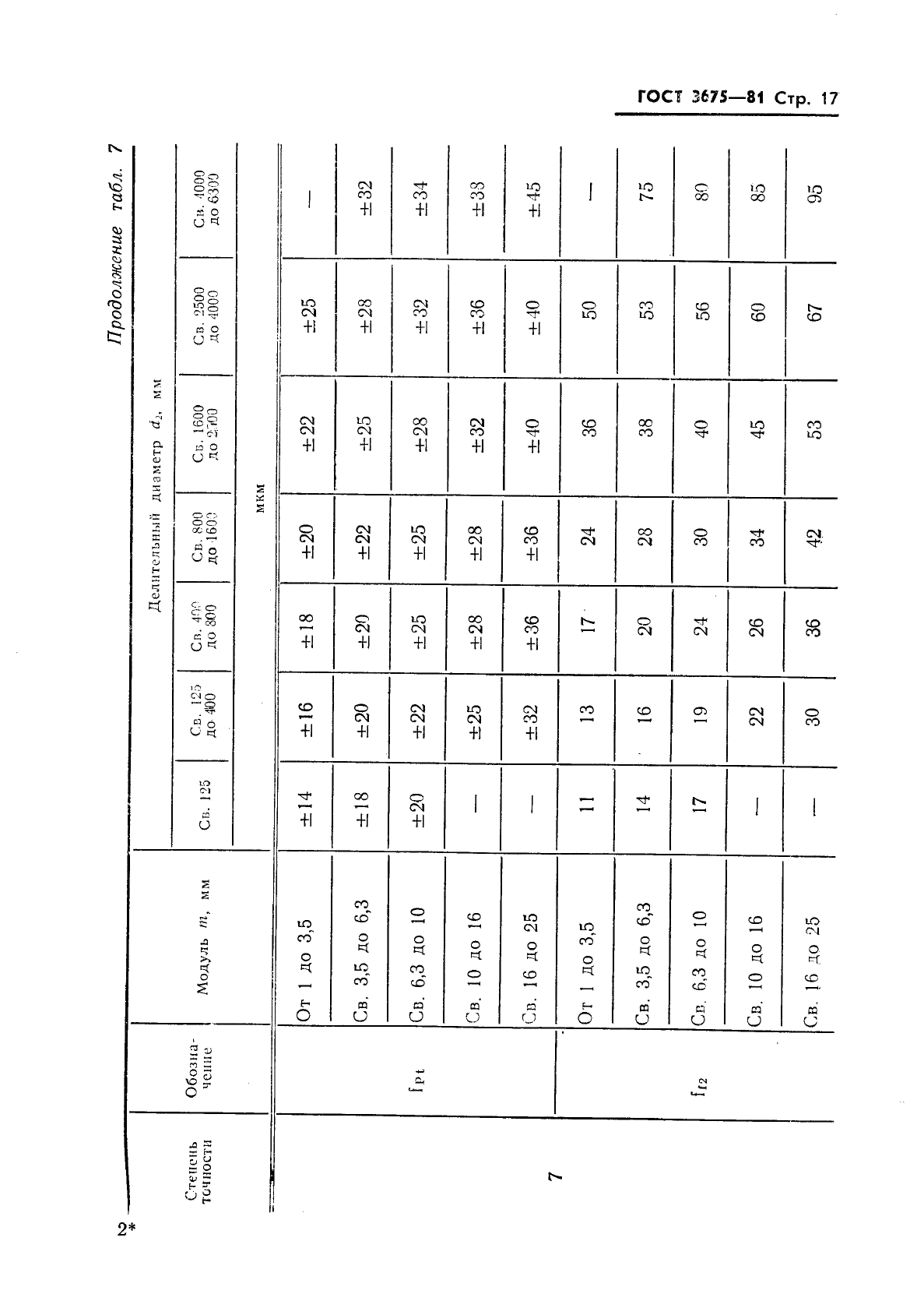 ГОСТ 3675-81