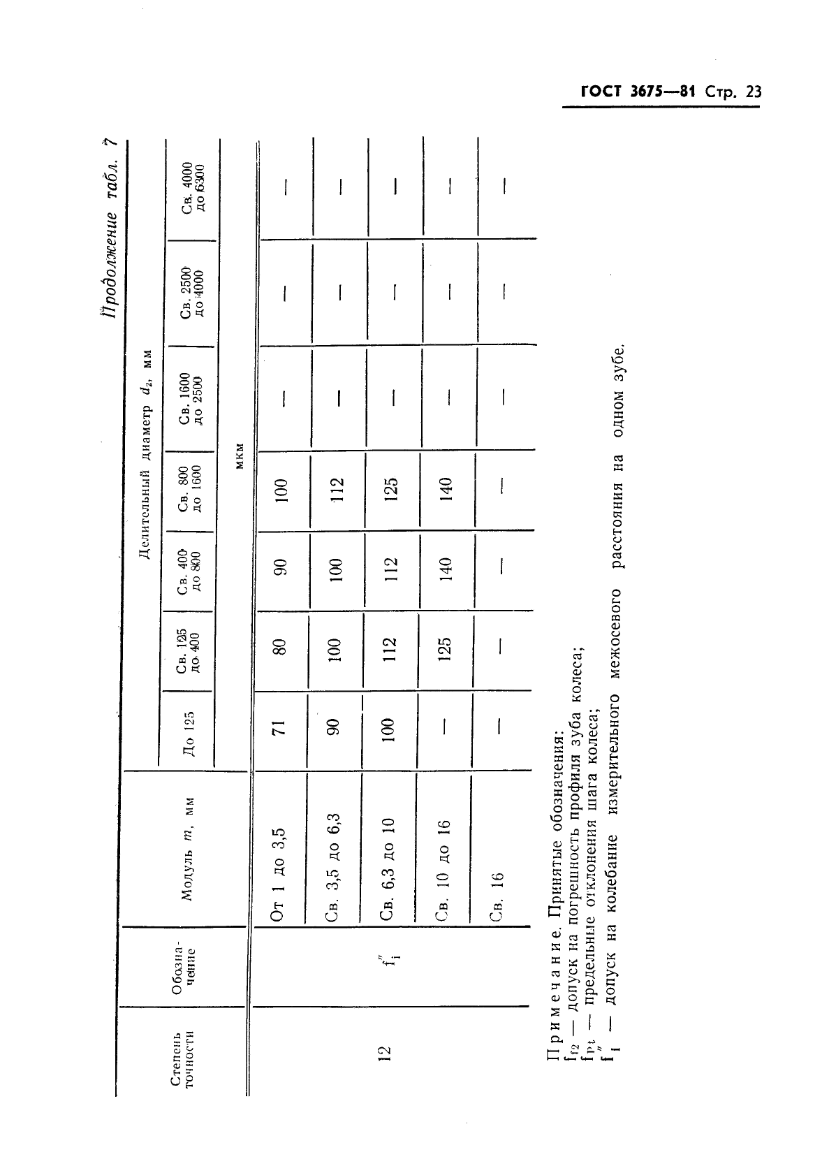 ГОСТ 3675-81