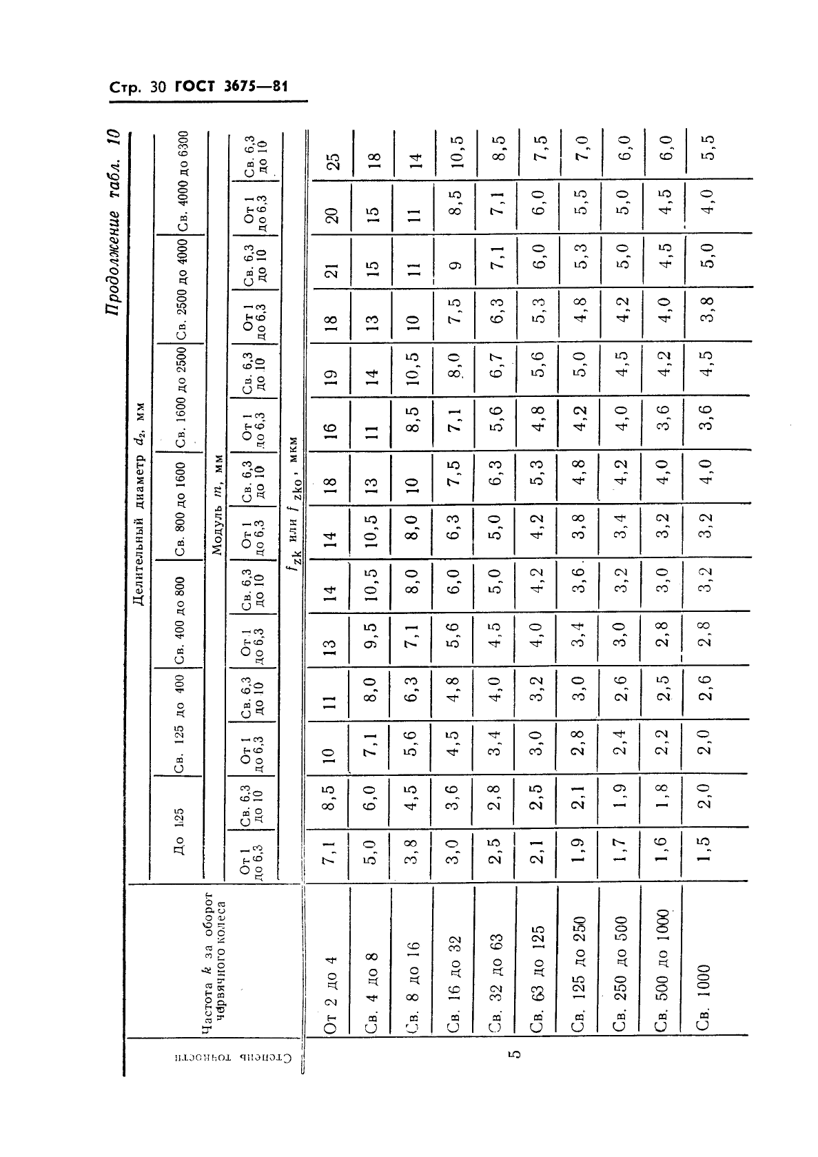 ГОСТ 3675-81