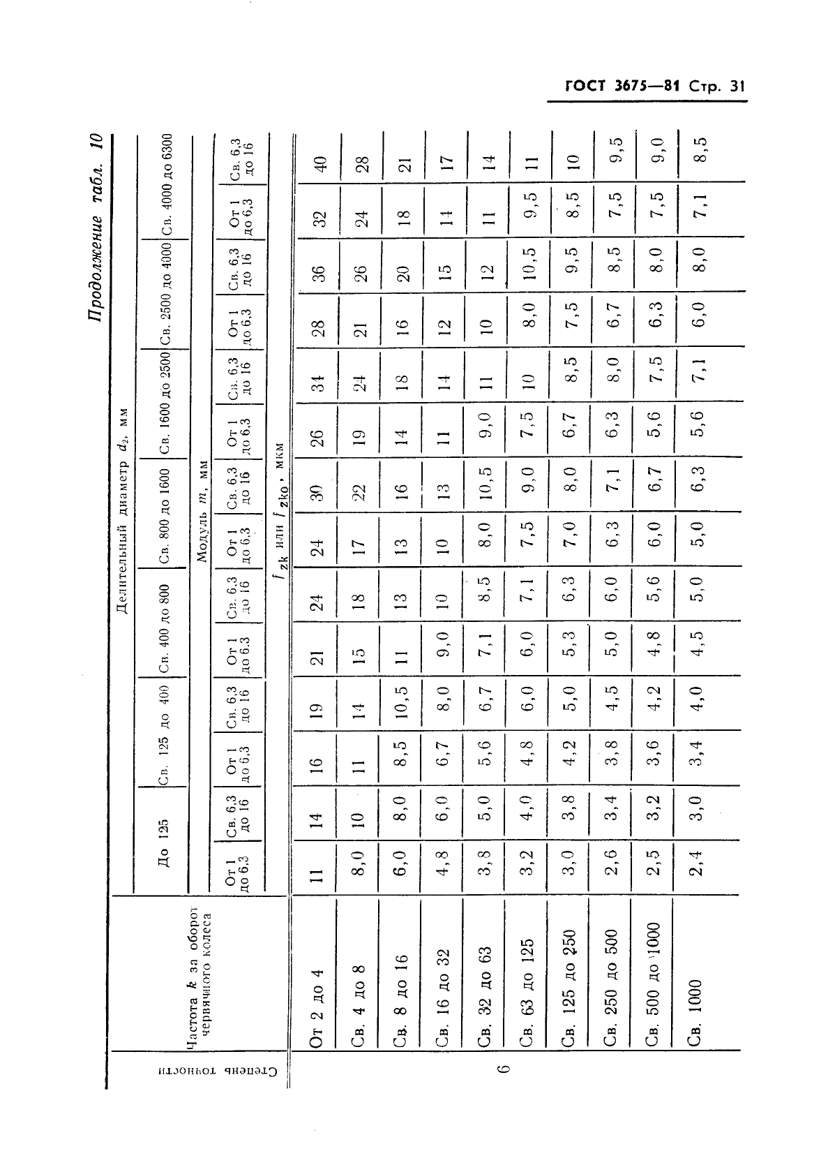 ГОСТ 3675-81