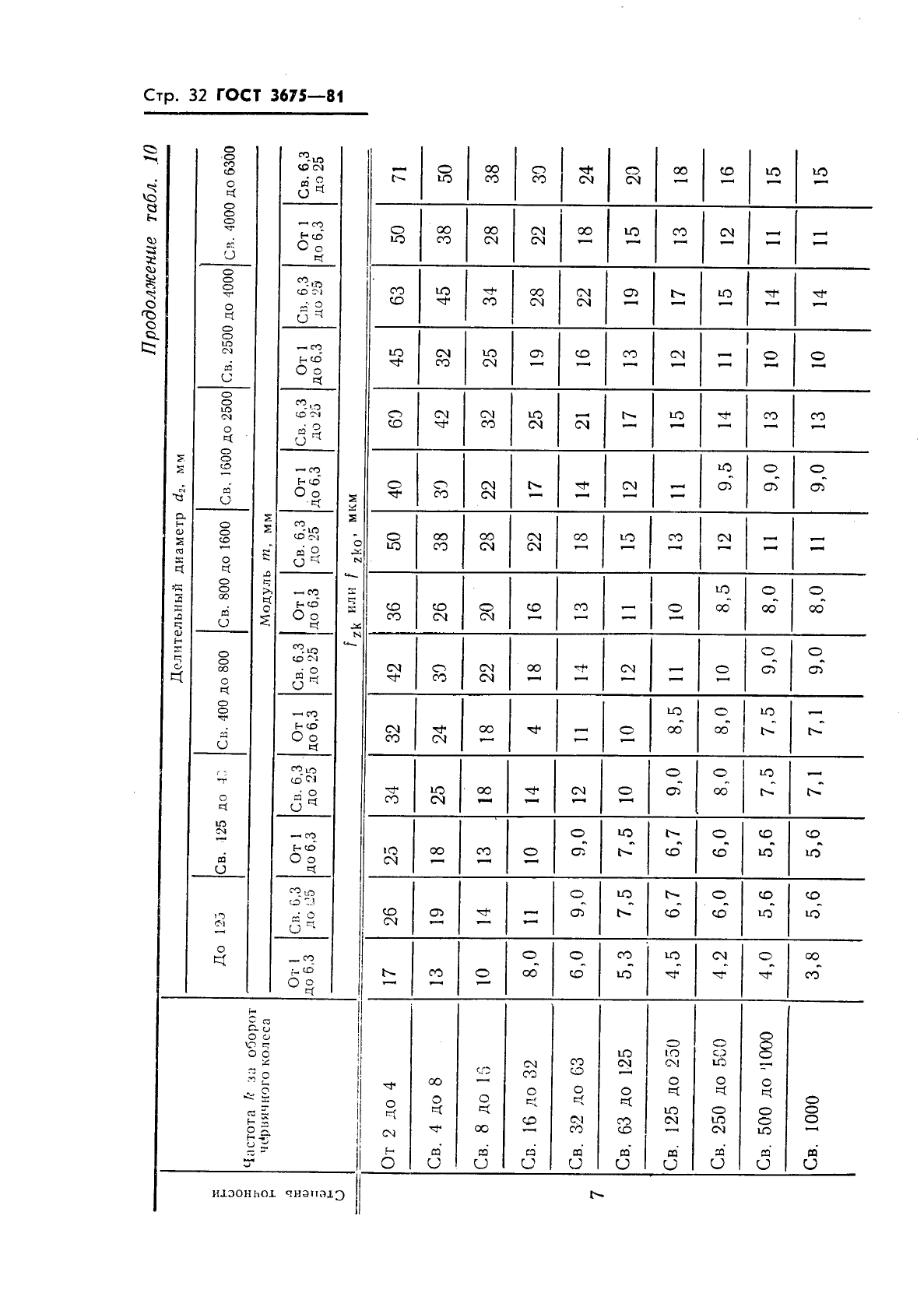 ГОСТ 3675-81