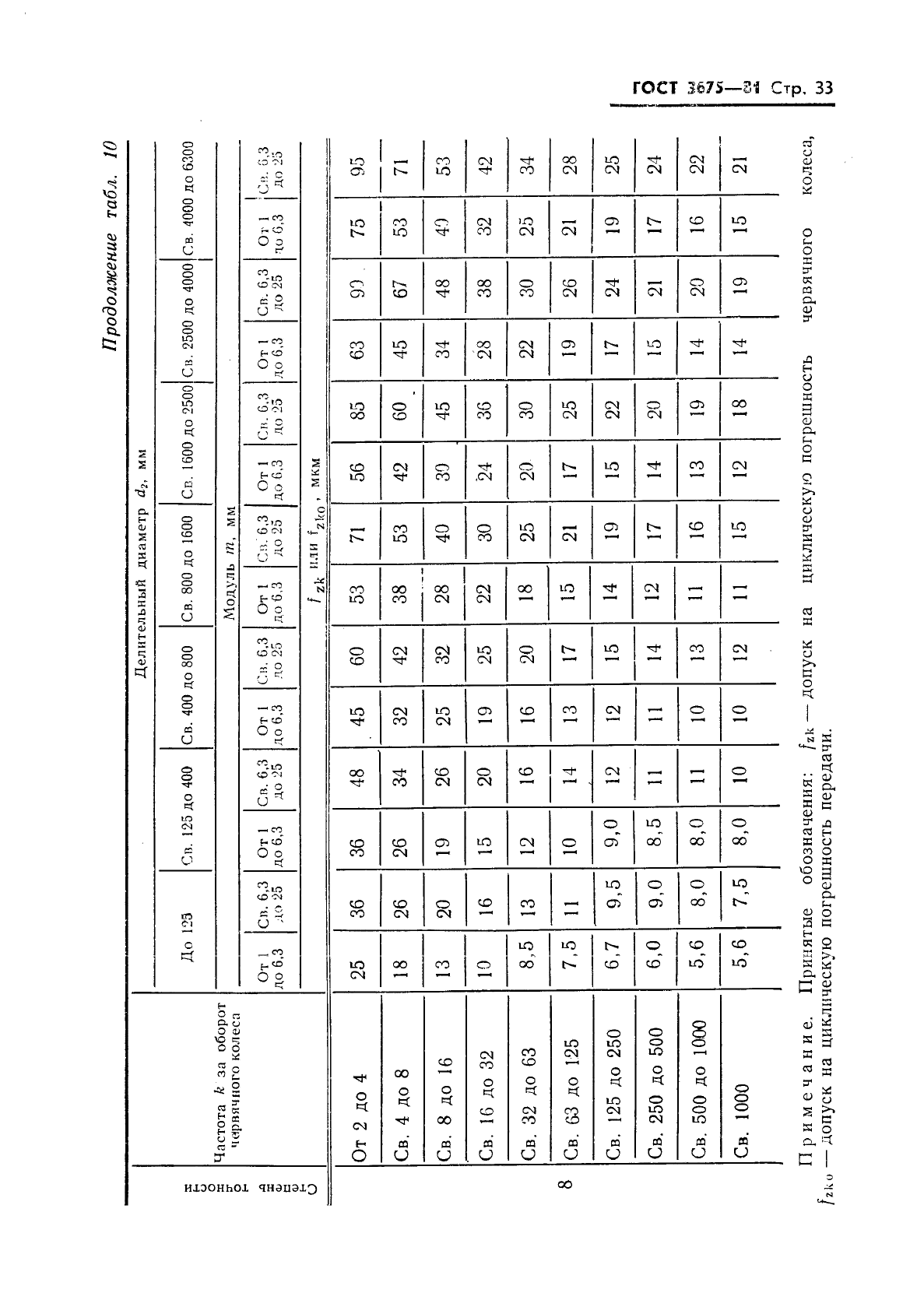 ГОСТ 3675-81