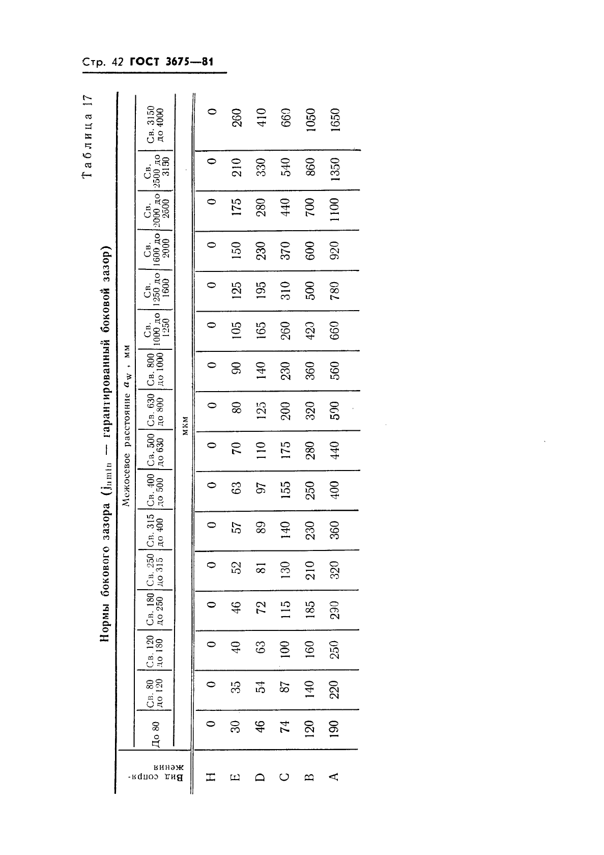 ГОСТ 3675-81