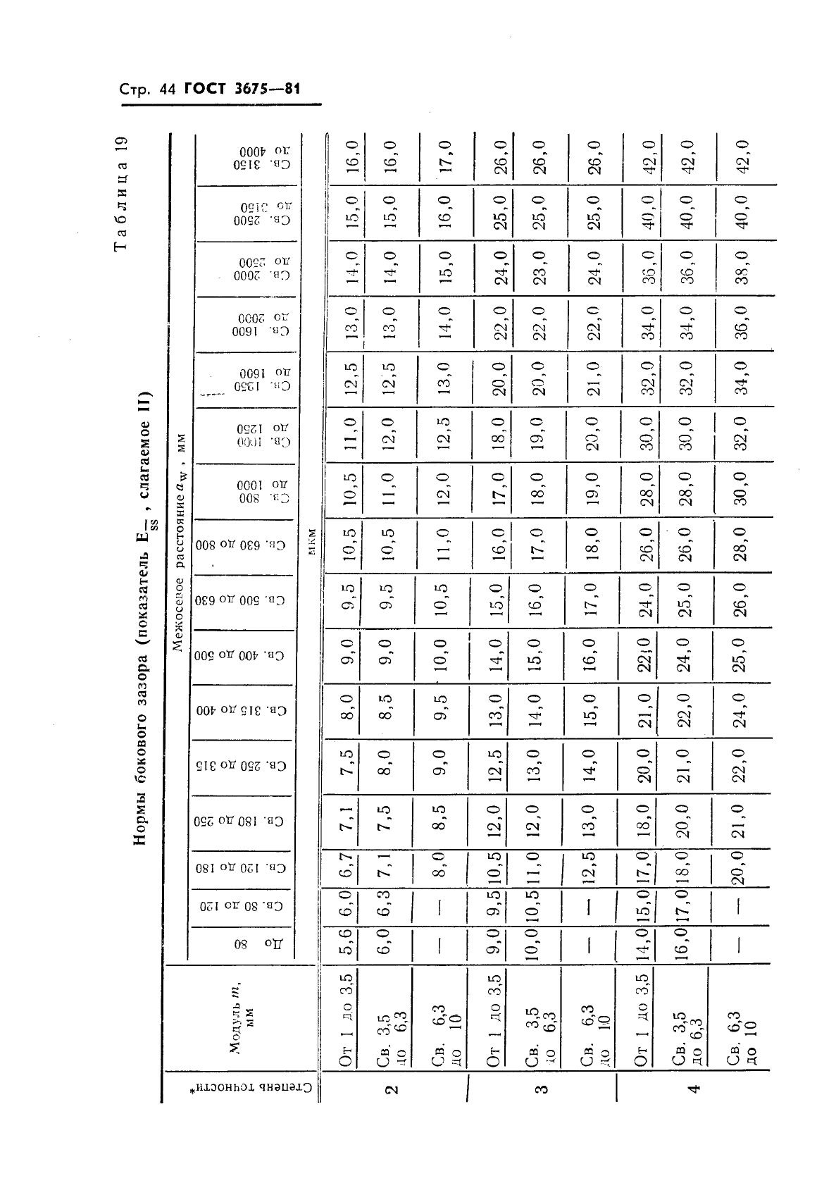 ГОСТ 3675-81