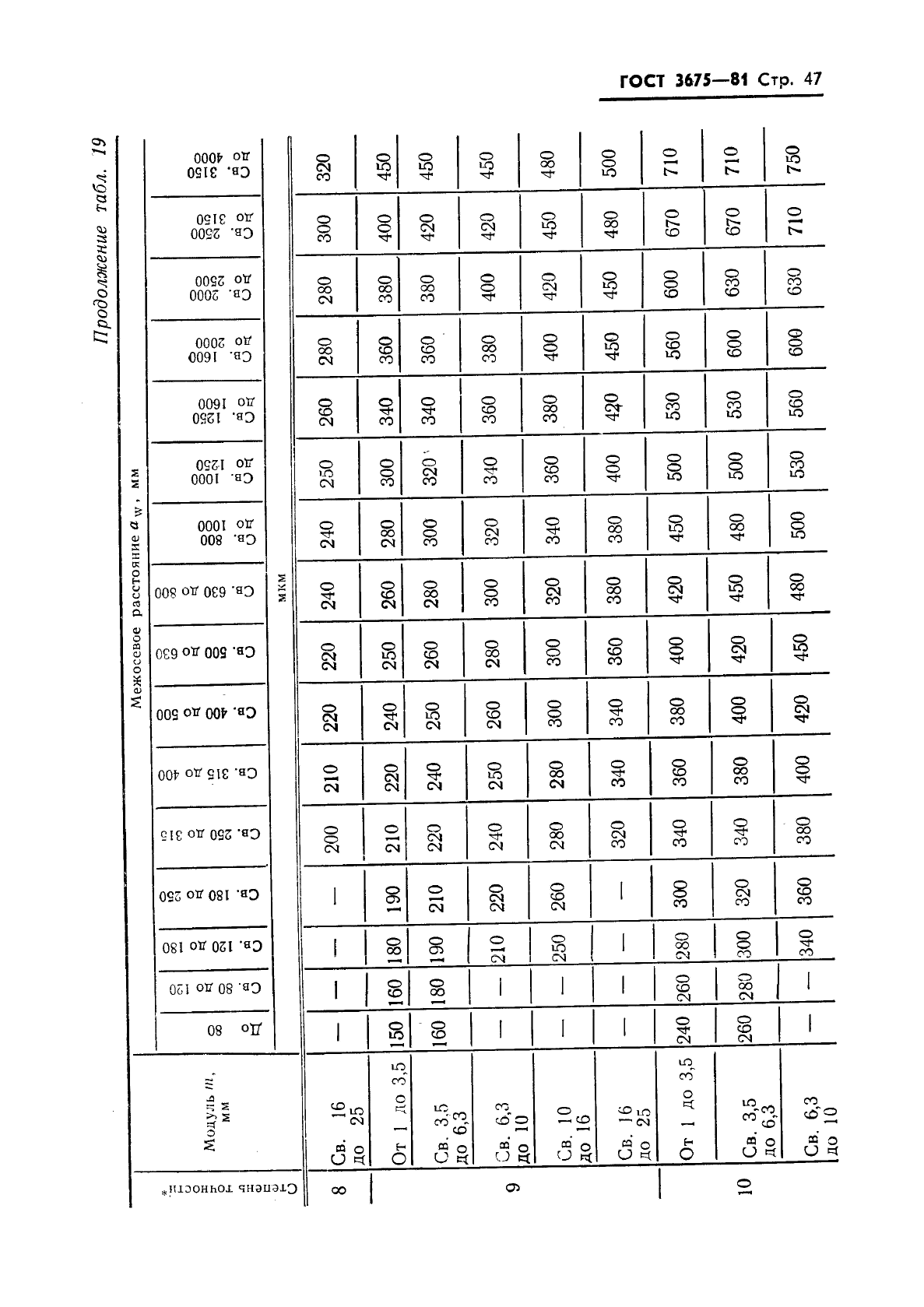 ГОСТ 3675-81