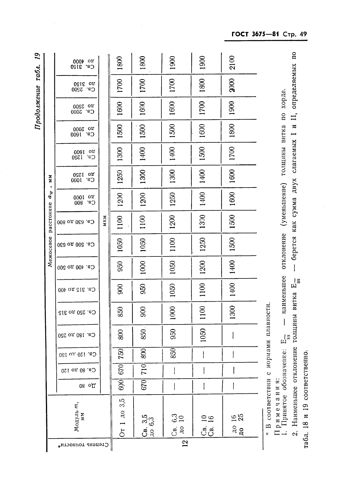 ГОСТ 3675-81