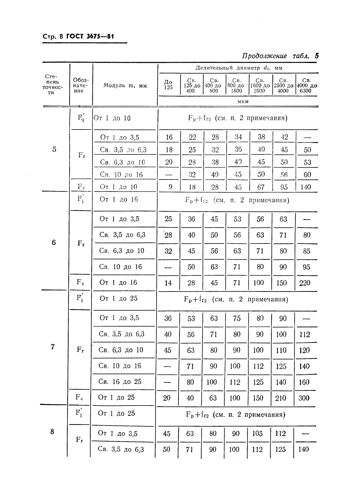 ГОСТ 3675-81