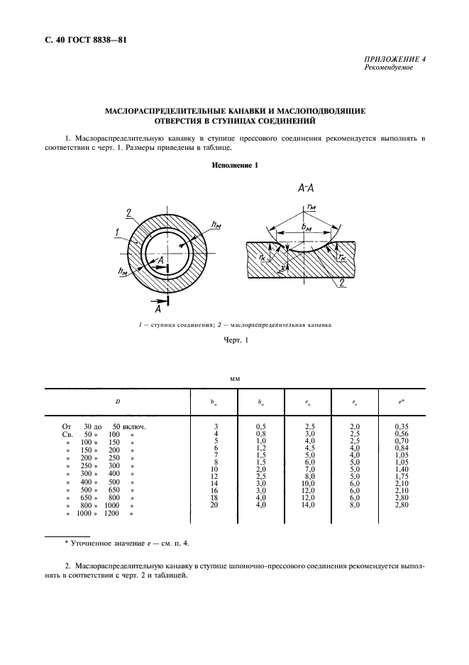 ГОСТ 8838-81