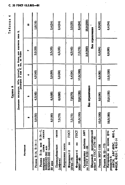 ГОСТ 12.2.052-81