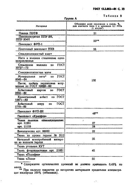 ГОСТ 12.2.052-81