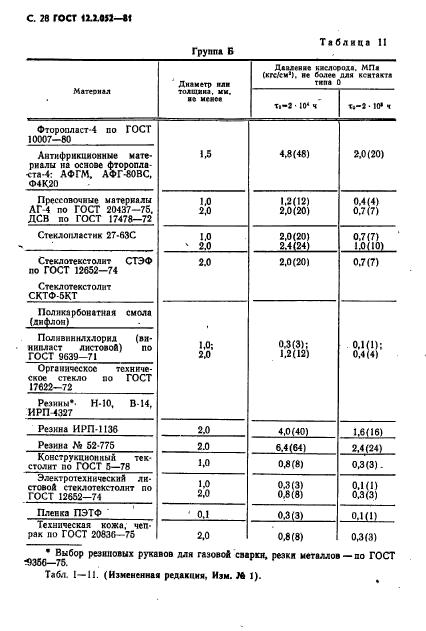 ГОСТ 12.2.052-81