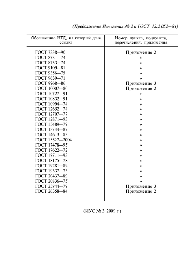 ГОСТ 12.2.052-81