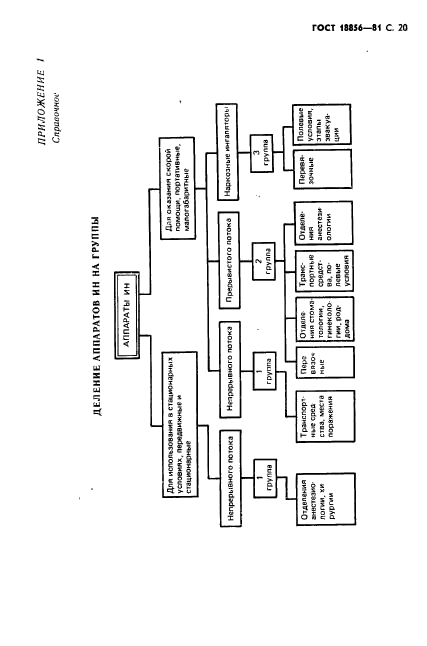 ГОСТ 18856-81