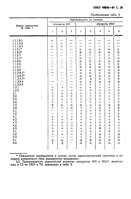 ГОСТ 18856-81