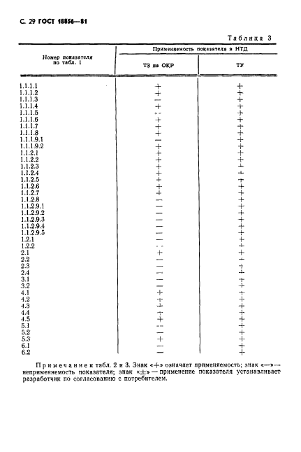 ГОСТ 18856-81