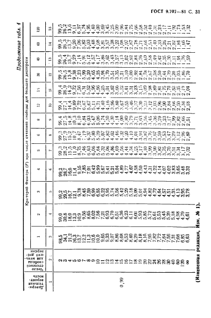 ГОСТ 9.707-81