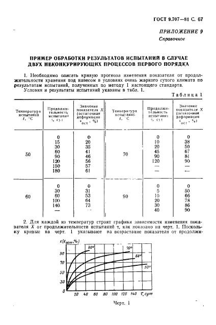 ГОСТ 9.707-81