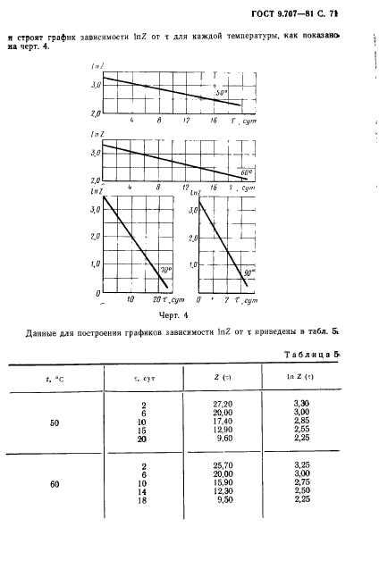 ГОСТ 9.707-81