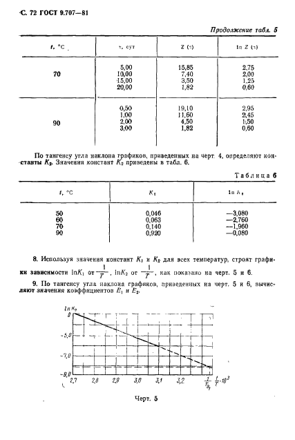 ГОСТ 9.707-81