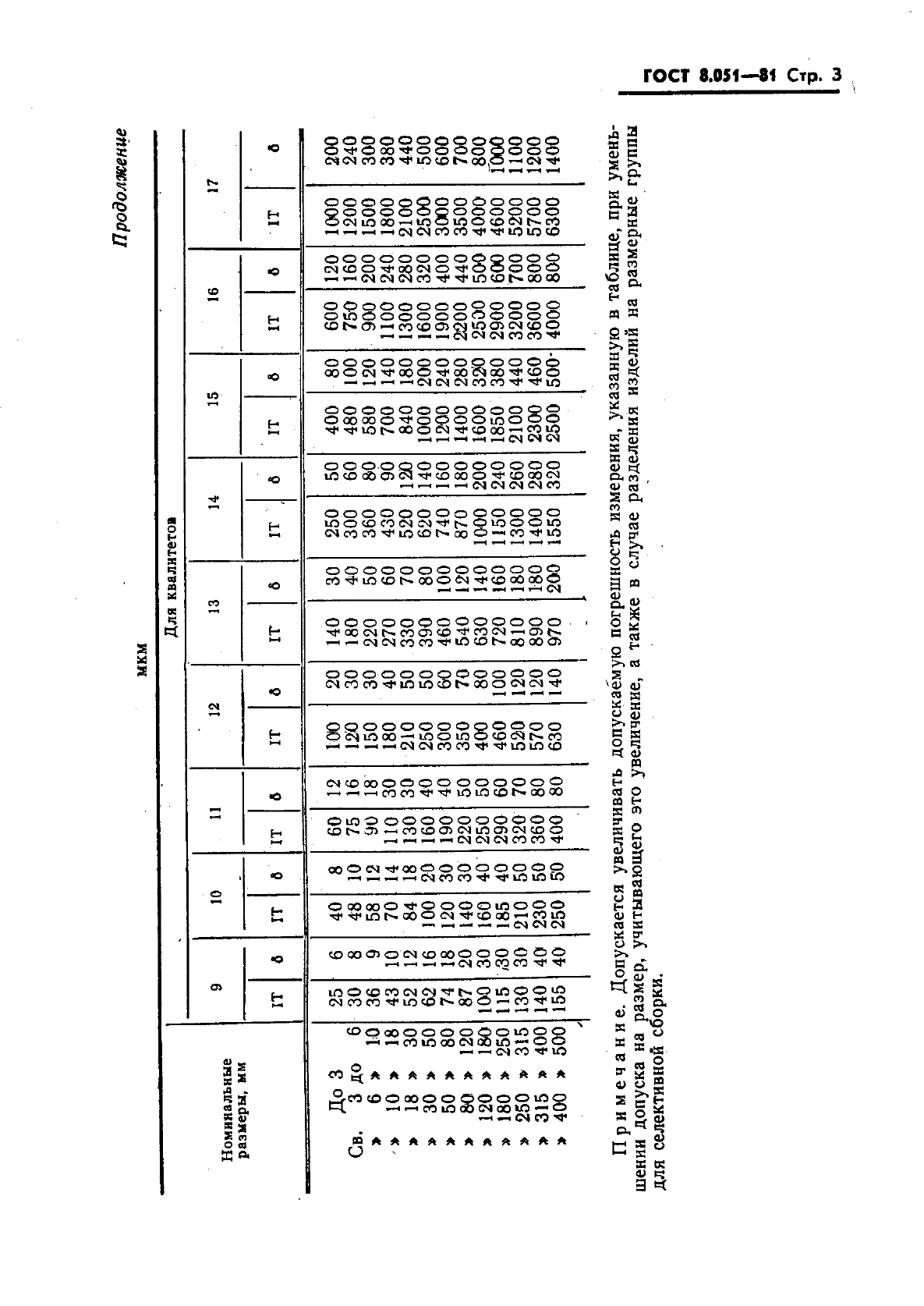 ГОСТ 8.051-81