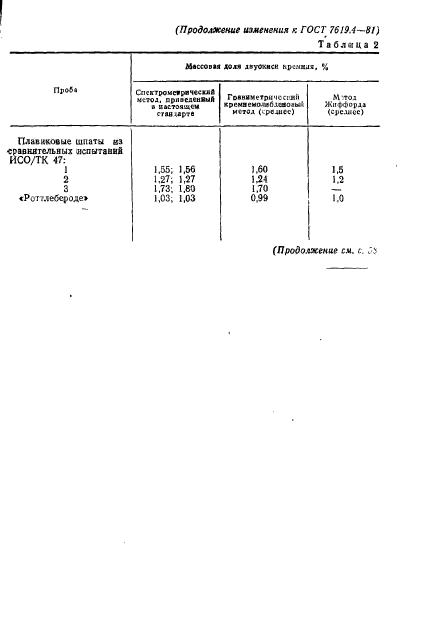 ГОСТ 7619.4-81