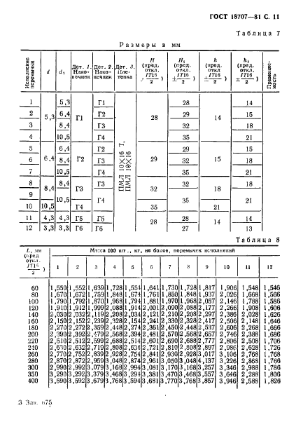 ГОСТ 18707-81