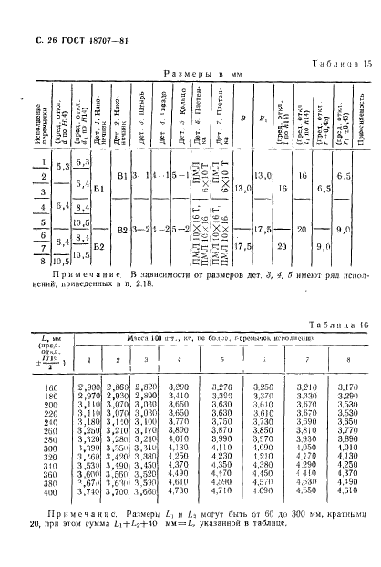 ГОСТ 18707-81