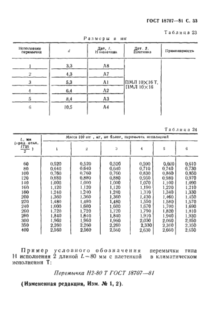 ГОСТ 18707-81