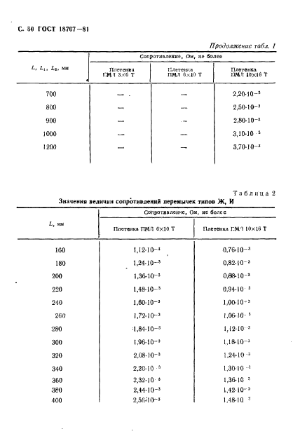 ГОСТ 18707-81