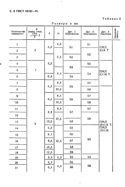 ГОСТ 18707-81