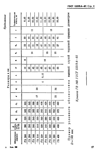 ГОСТ 13219.4-81