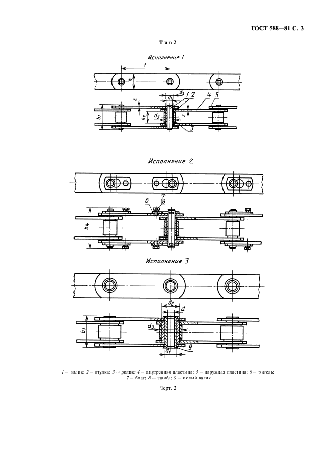 ГОСТ 588-81