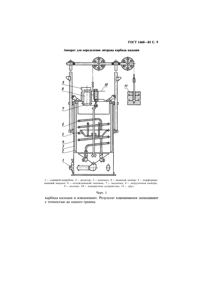 ГОСТ 1460-81