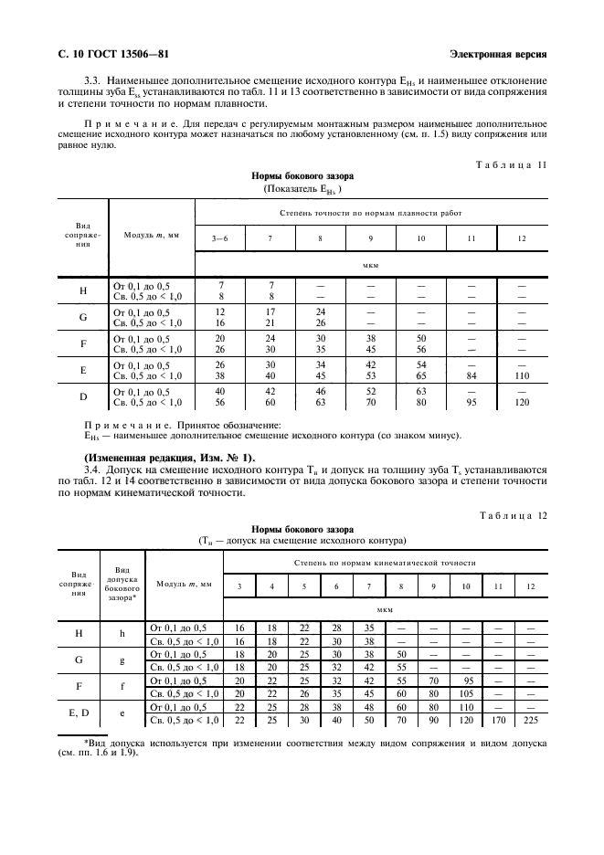 ГОСТ 13506-81