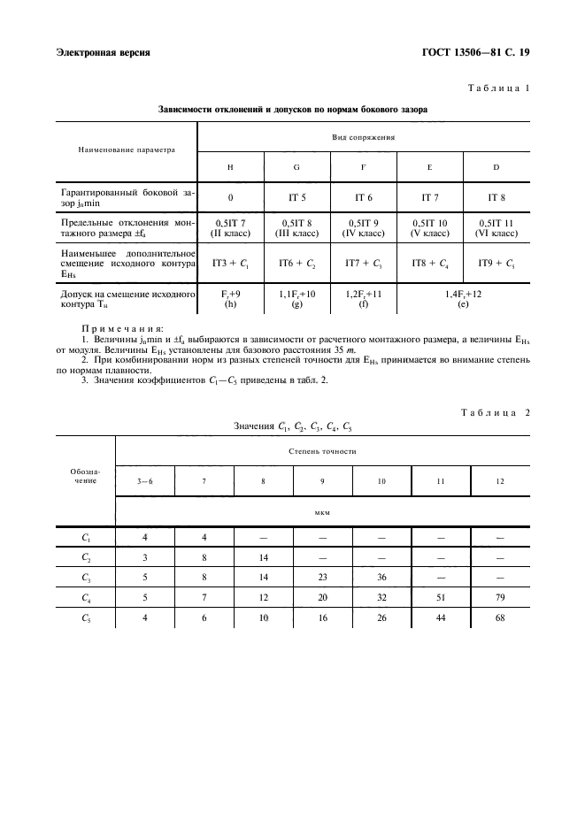 ГОСТ 13506-81