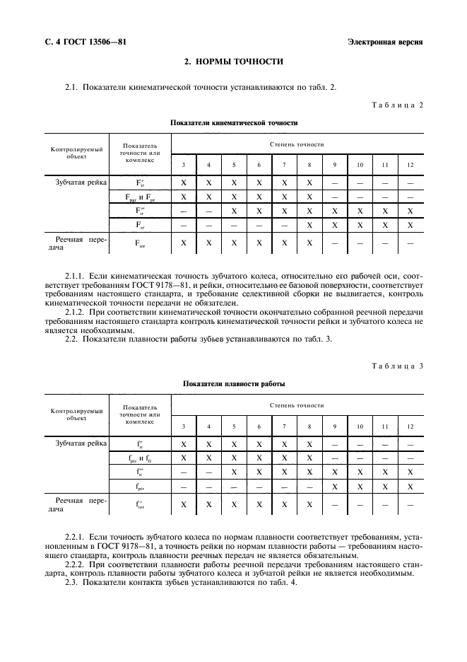 ГОСТ 13506-81