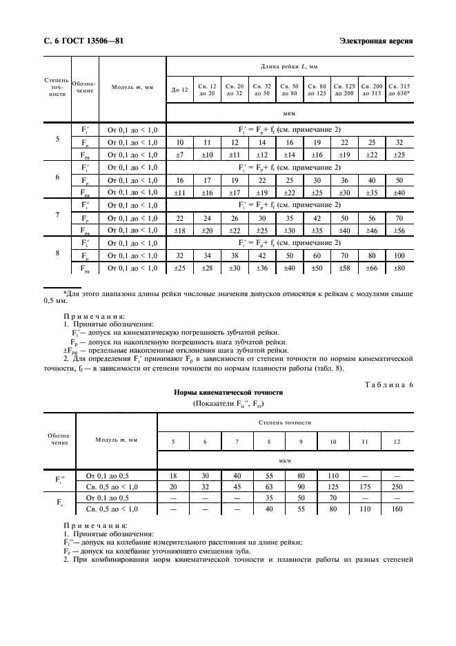 ГОСТ 13506-81