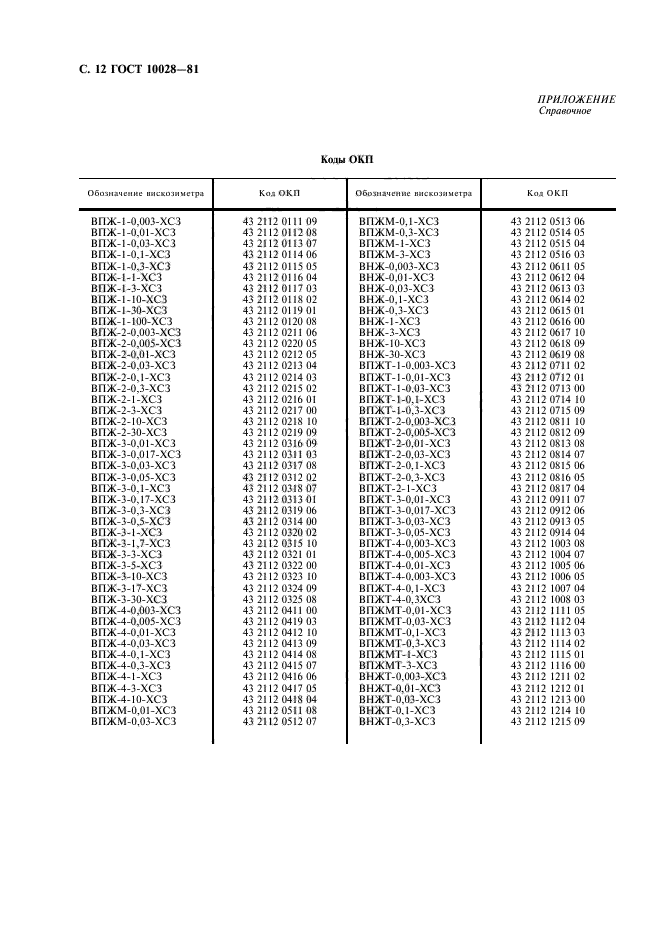 ГОСТ 10028-81