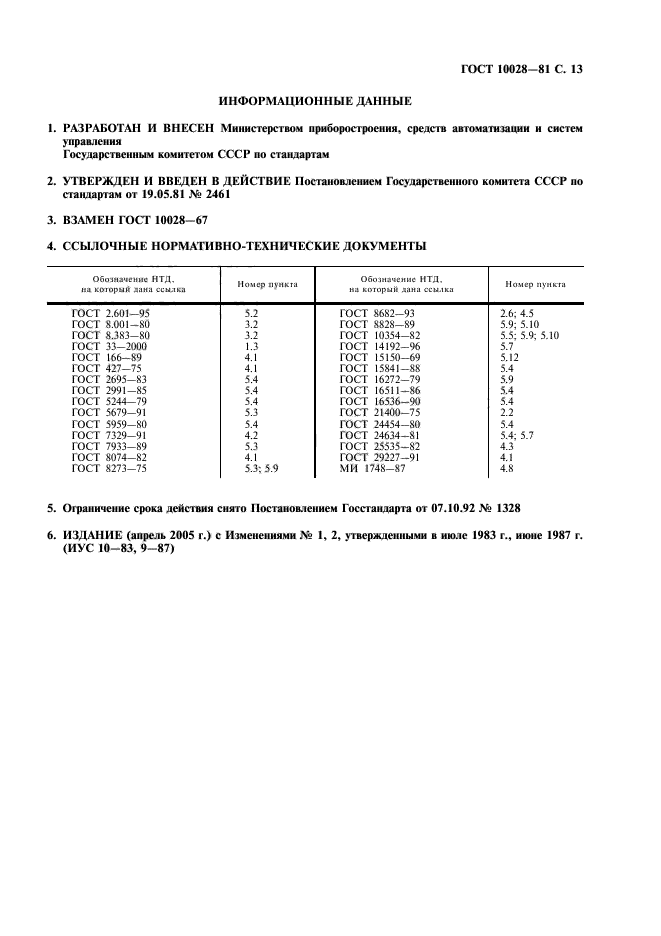 ГОСТ 10028-81