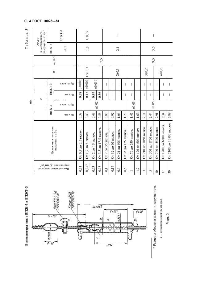 ГОСТ 10028-81