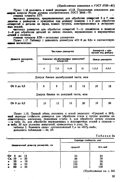 ГОСТ 5735-81