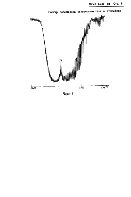 ГОСТ 8.229-81